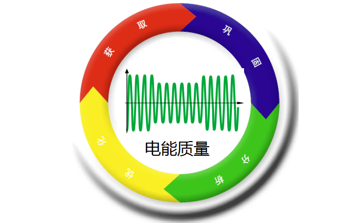 制藥企業(yè)電能質(zhì)量監(jiān)測(cè)系統(tǒng)技術(shù)方案 