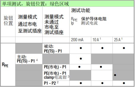 醫(yī)療電氣安規(guī)測試儀測試方式