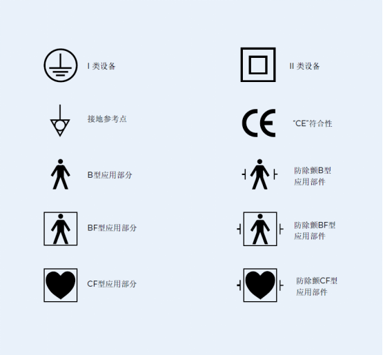 醫(yī)用電氣設(shè)備安規(guī)測(cè)試通用標(biāo)準(zhǔn)IEC60601解讀三