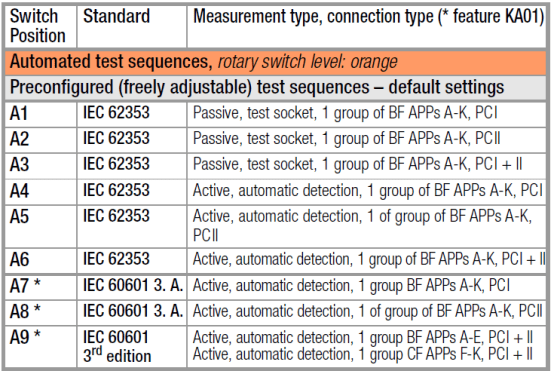 醫(yī)用電氣設備安規(guī)測試通用標準IEC60601解讀一