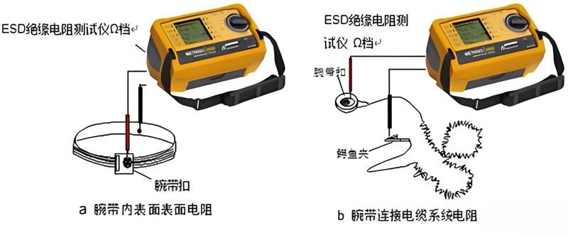 醫(yī)用絕緣電阻測試