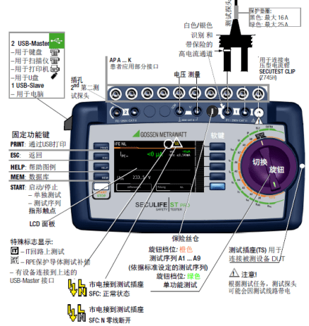 醫(yī)用電氣設(shè)備安規(guī)測試通用標(biāo)準(zhǔn)IEC60601解讀（2）