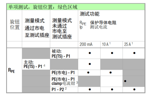 保護接地（接地連接）測試