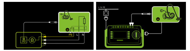 CLASS I類設備保護導體電阻RPE