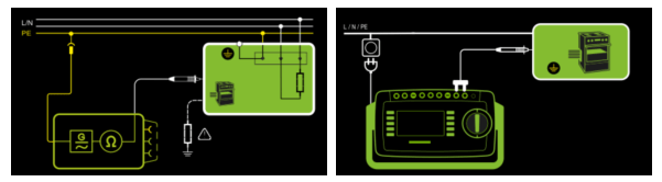 CLASS I類電源固定連接設備的保護導體電阻RPE