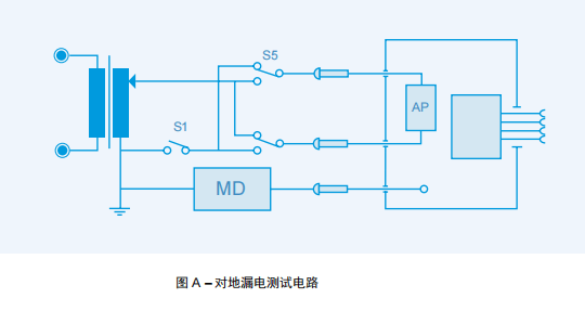 IEC 60601醫(yī)用電氣設備實用指南 三